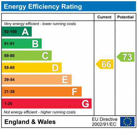 EPC Graph for Port Terrace, Brimscombe, Stroud, GL5