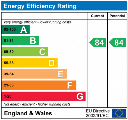 EPC Graph for Great Oldbury Drive, Stonehouse, Gloucestershire, GL10