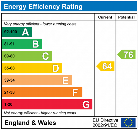 EPC Graph for Hatherley Road, Tredworth, Gloucester, GL1