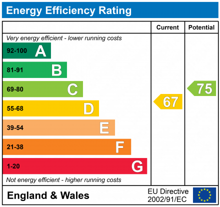 EPC Graph for Hatherley Road, Gloucester, GL1