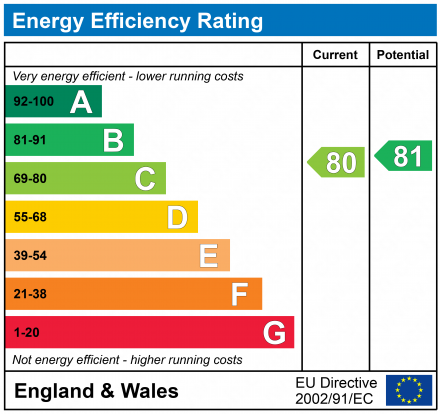 EPC Graph for Henley Court, 2 Montpellier, Gloucester, GL1