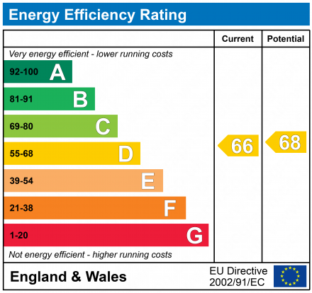 EPC Graph for Henley Court, Gloucester, GL1