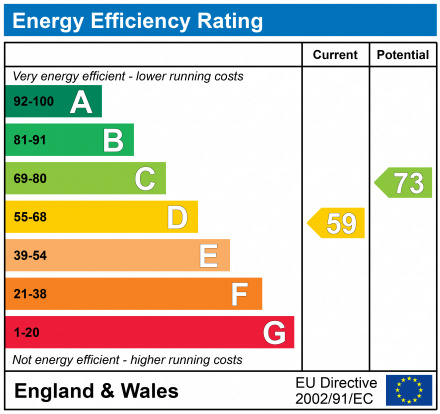 EPC Graph for Priory Road, Gloucester, GL1