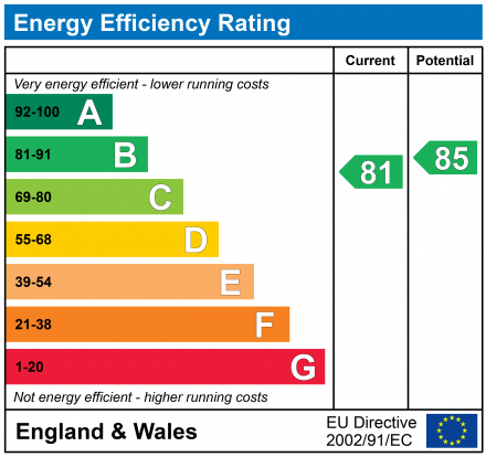 EPC Graph for 73 Bristol Road, Quedgeley, Gloucester, GL2