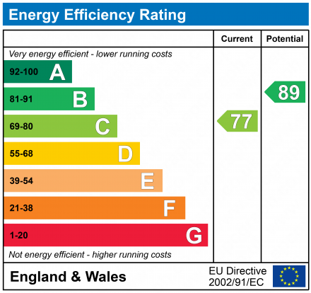 EPC Graph for Barkston Heath, Kingsway, Quedgeley, GL2