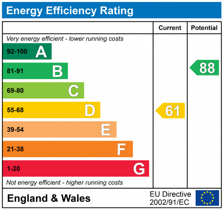 EPC Graph for Knollys End, Quedgeley, Gloucester, GL2
