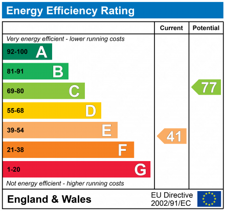 EPC Graph for Cheviot Close, Quedgeley, Gloucester, GL2