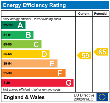 EPC Graph for Ashburn Villa, St James Square, Cheltenham, GL50