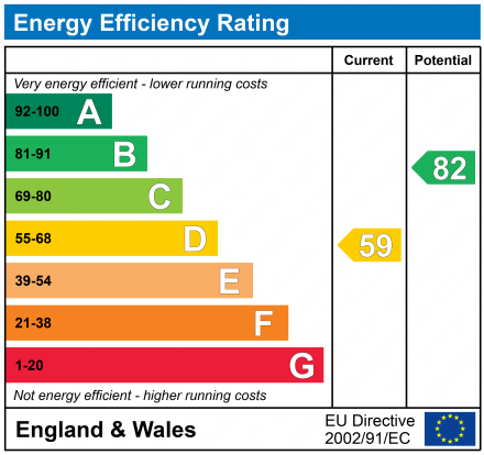 EPC Graph for Dunalley Parade, Cheltenham, Gloucestershire, GL50