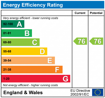 EPC Graph for Pinewood Drive, Cheltenham, Gloucestershire, GL51