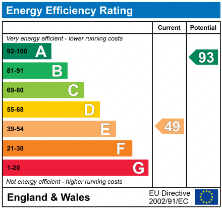 EPC Graph for Honeybourne Drive, Cavendish Park, Cheltenham, GL51