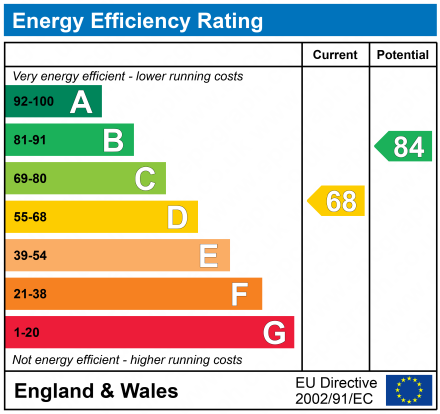 EPC Graph for Applegarth Cottage, Birdlip