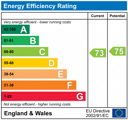 EPC Graph for Colliers Wood, Nailsworth, Stroud, Gloucestershire, GL6