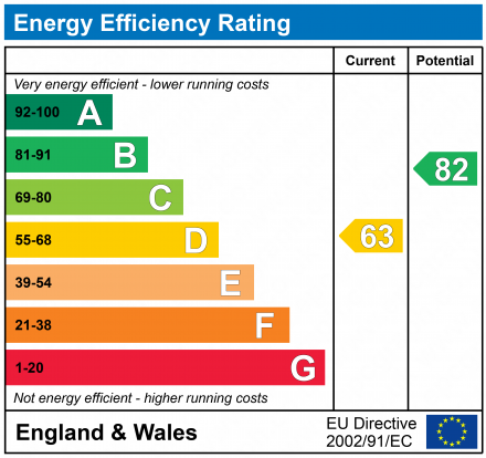 EPC Graph for 13 Bathleaze, Kings Stanley, Stonehouse