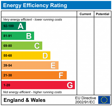 EPC Graph for Three Cocks Lane, Gloucester