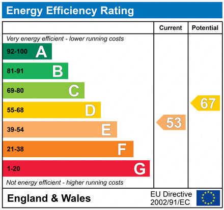 EPC Graph for 23/24 Dock Road, Sharpness, Berkeley