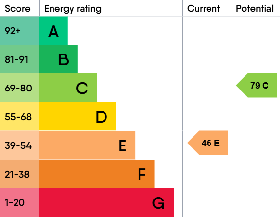 EPC Graph for 56 St. James Street, Cheltenham, Gloucestershire, GL52