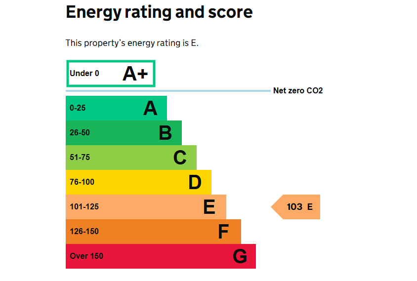 EPC Graph for Insley Gardens, Hucclecote, Gloucester, Gloucestershire, GL3
