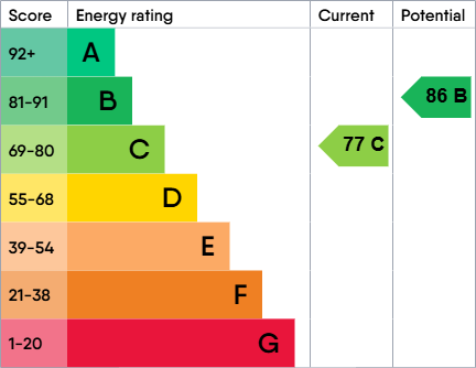 EPC Graph for Lowridge House Station Road, Woodmancote, Cheltenham